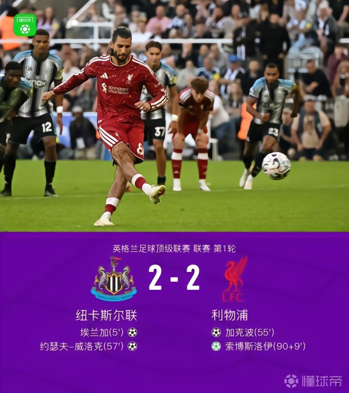 利物浦2-2纽卡,加克波远射破门,索博斯洛伊读秒点射绝平